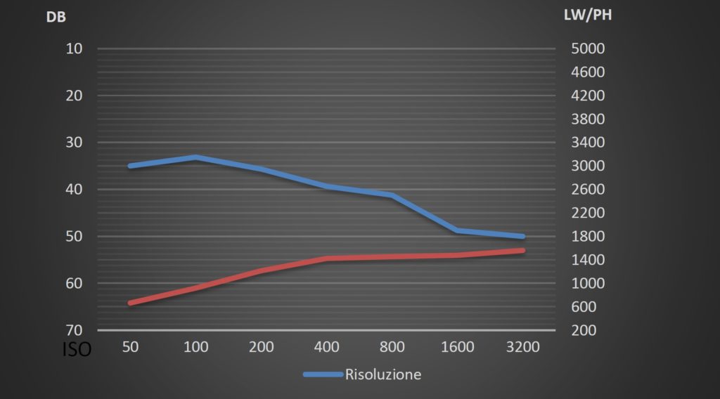 fotopuntoit_oppo_find-x9_lab-test_wide