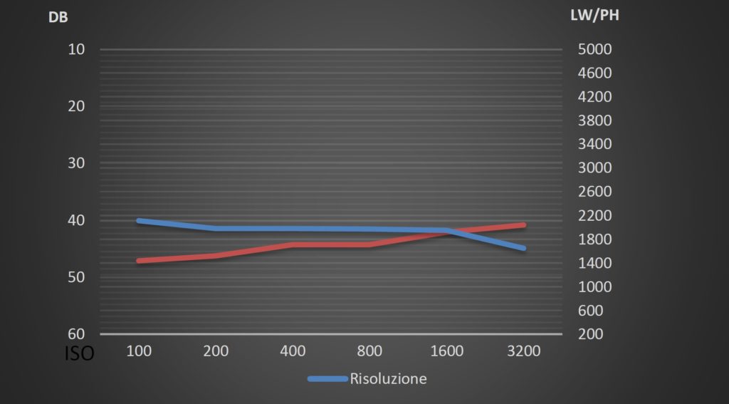 fotopuntoit_vivo_x300-pro_tele
