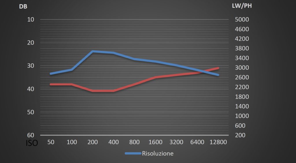 fotopuntoit_xiaomi_17-ultra_lab-test_supertele
