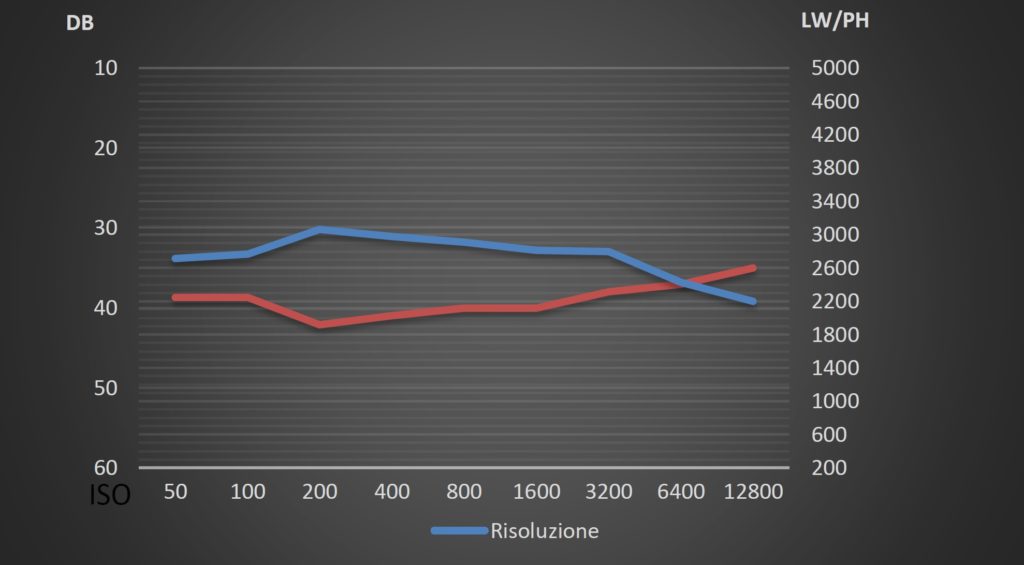 fotopuntoit_xiaomi_17-ultra_lab-test_tele