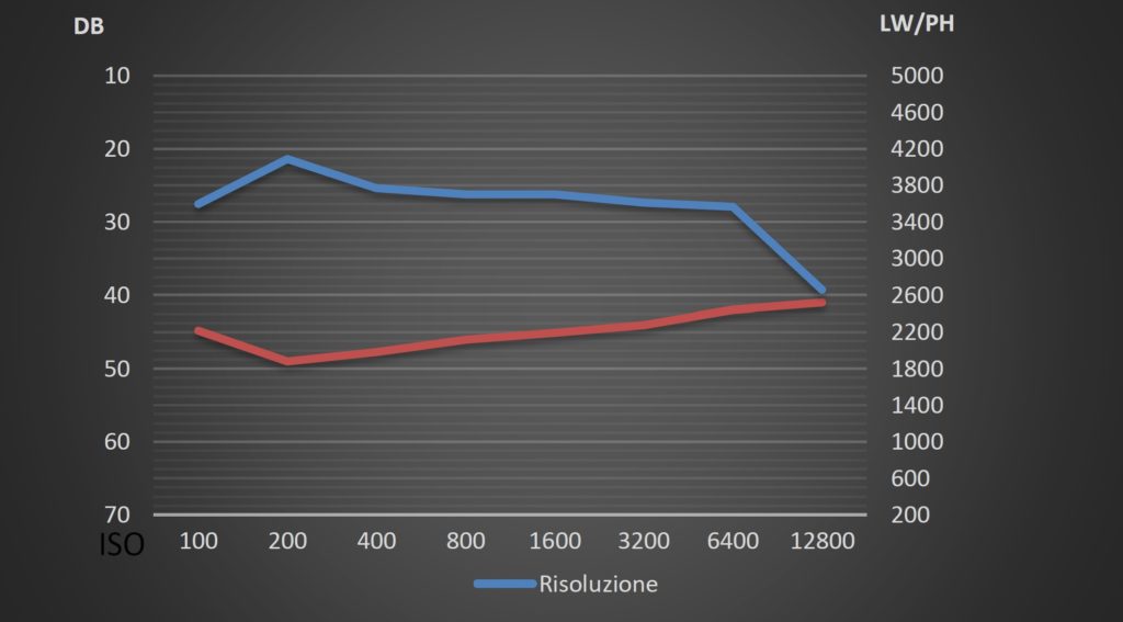 fotopuntoit_xiaomi_17-ultra_lab-test_wide