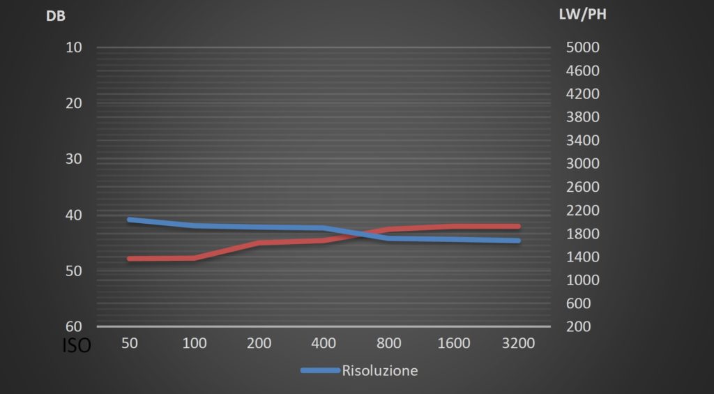 fotopuntoit_oppo_find-x9-ultra_lab-test_230mm