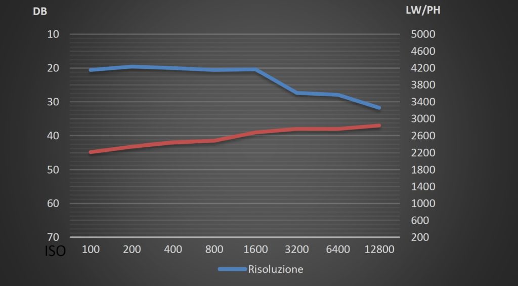 fotopuntoit_oppo_find-x9-ultra_lab-test_23mm