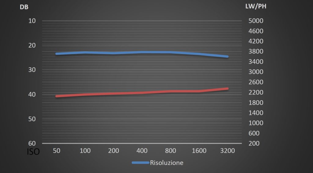 fotopuntoit_oppo_find-x9-ultra_lab-test_70mm