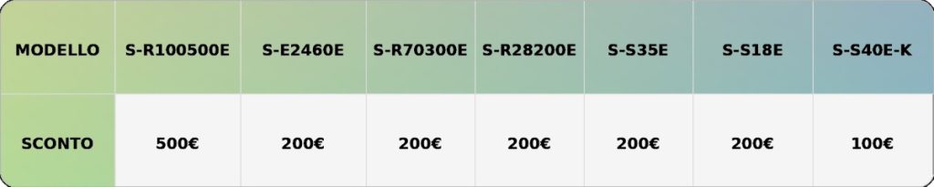 fotopuntoit_TAB-Acquisto-combinato-fino-a-500€