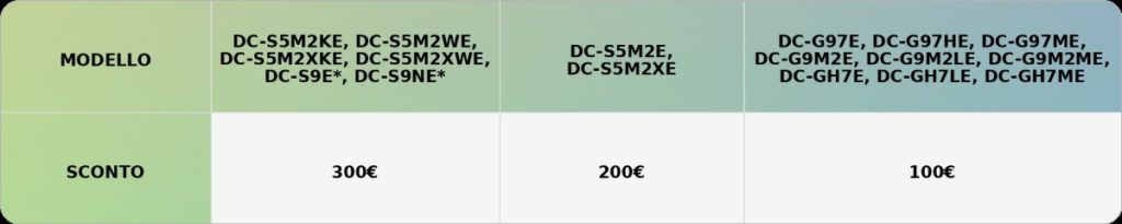 fotopuntoit_TAB-Sconto-immediato-fino-a-300€