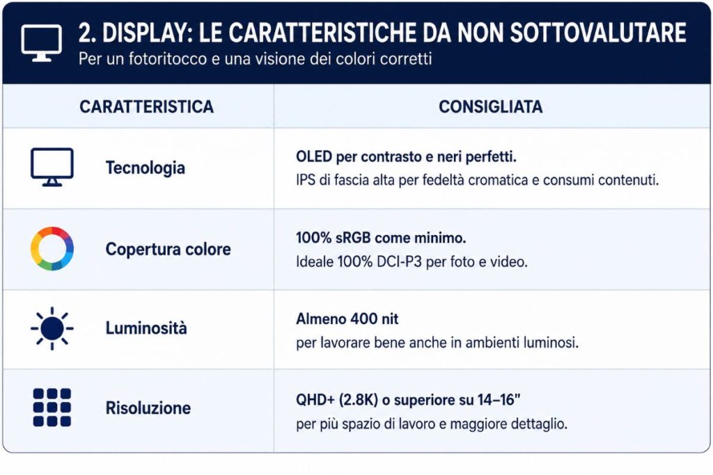 fotopuntoit_guida-notebook_display