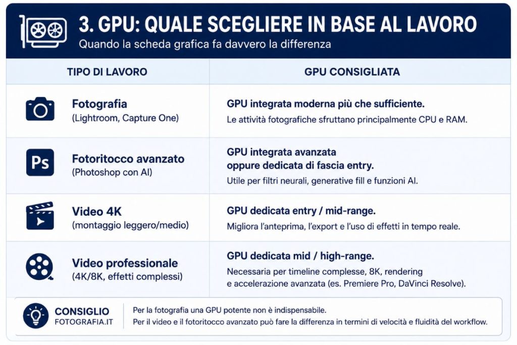 fotopuntoit_guida-notebook_gpu