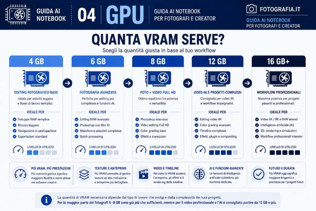 fotopuntoit_guida-notebook_gpu_3
