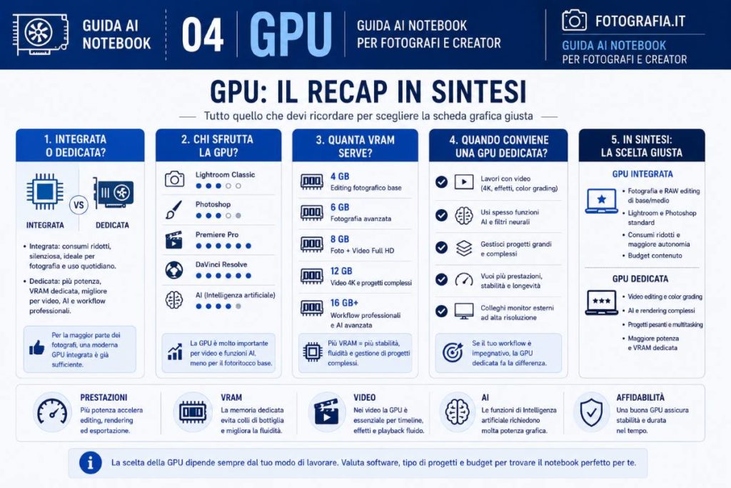 fotopuntoit_guida-notebook_gpu_recap