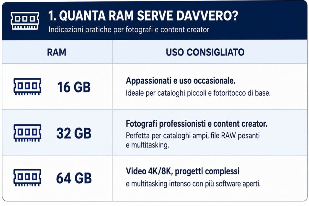 fotopuntoit_guida-notebook_ram