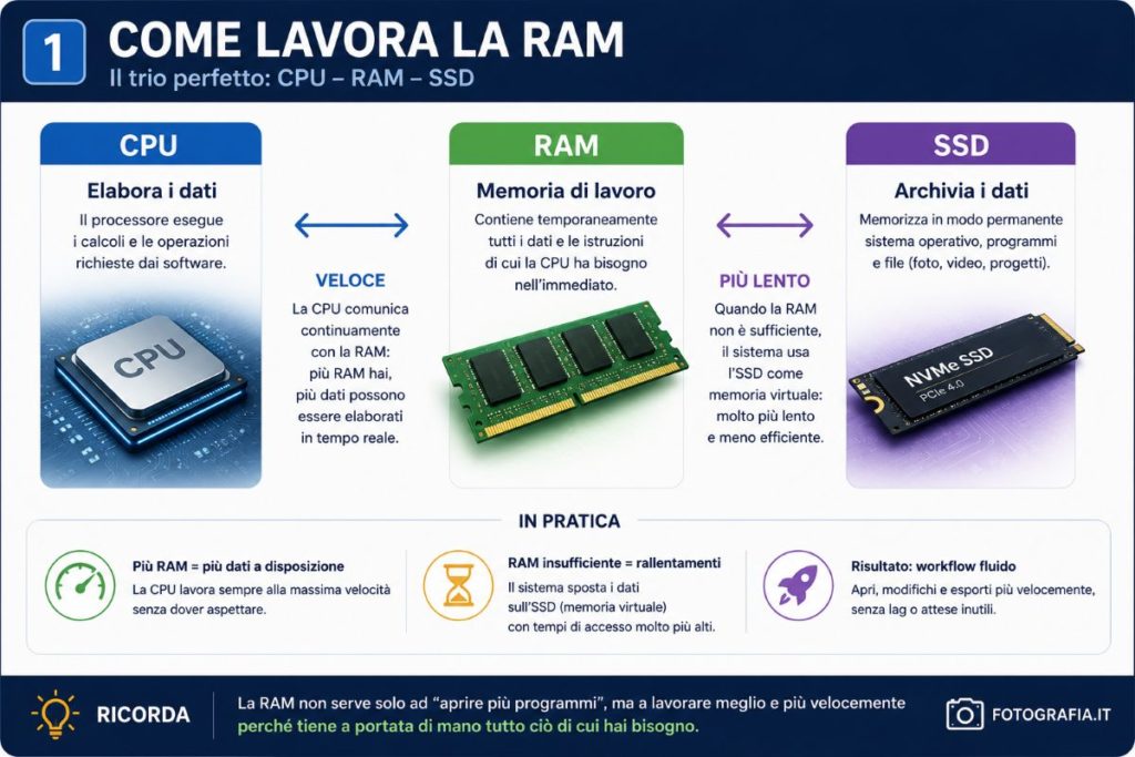 fotopuntoit_guida-notebook_ram_1