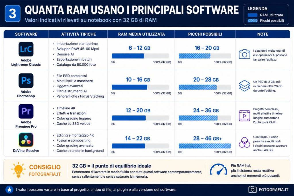 fotopuntoit_guida-notebook_ram_3