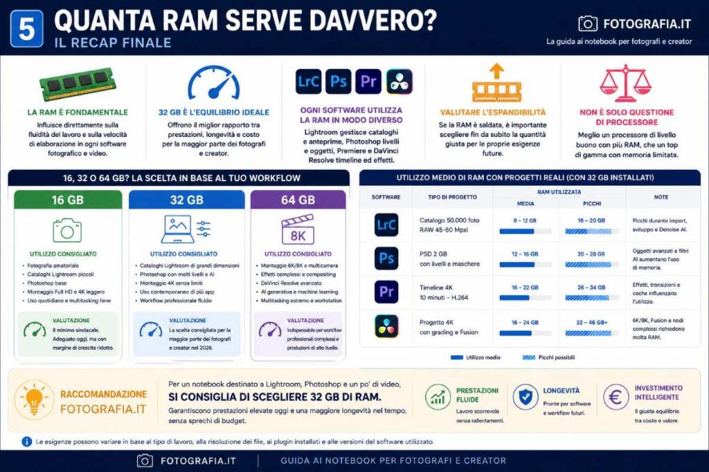 fotopuntoit_guida-notebook_ram_recap
