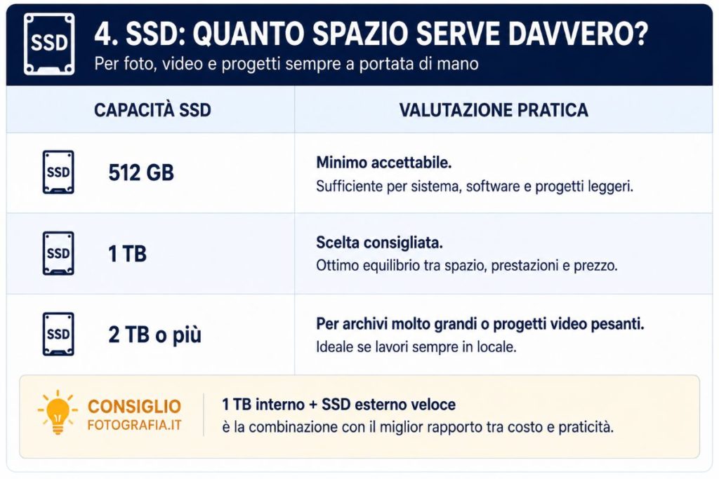 fotopuntoit_guida-notebook_ssd
